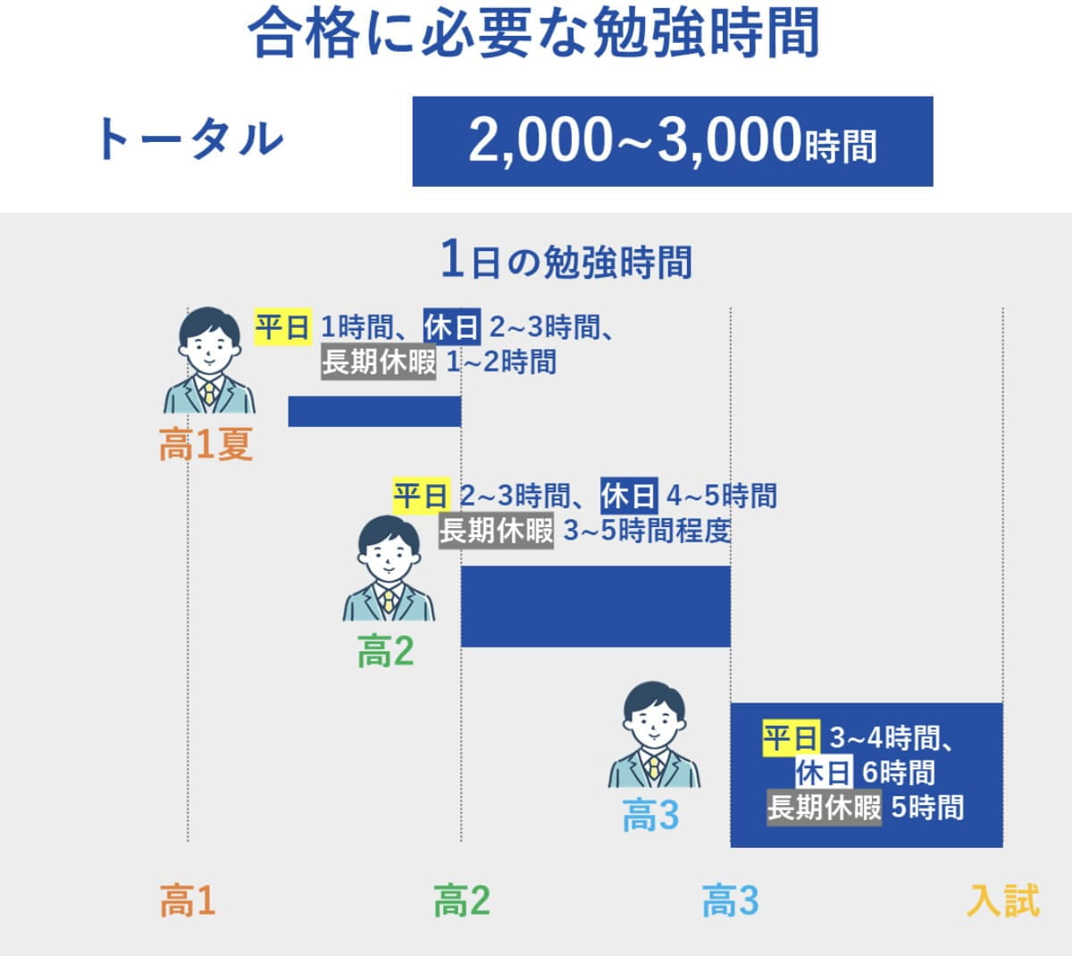 インフォグラフ